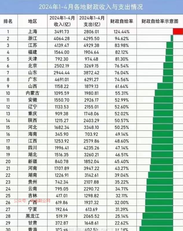 2024年全国各地财务…#情报-搞钱情报论坛-网创交流-优选副业网